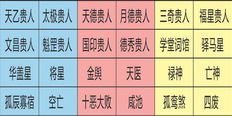 神煞意思|四柱八字之神煞全篇及歌诀 (完整八字神煞速查及详解 (全部))